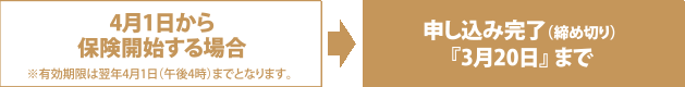 4月1日から保険開始する場合(※有効期限は翌年4月1日(午後4時)までとなります。)→申し込み完了(締め切り) 『平成30年3月20日』 まで